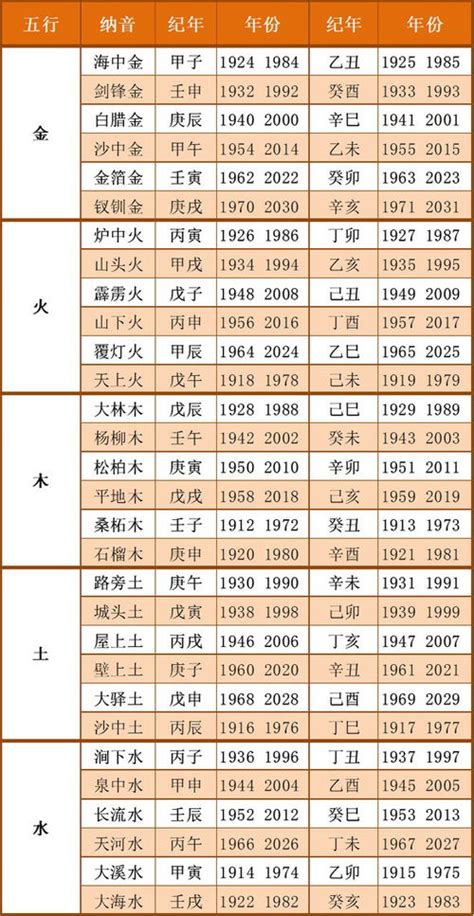 1948年五行属什么|出生年份与五行对照表